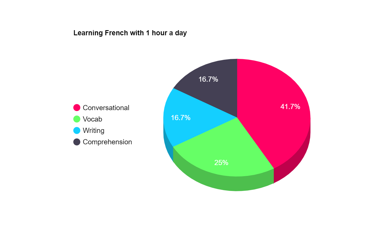 ultimate-study-plan-for-learning-french-quickly-learn-french-to-b2